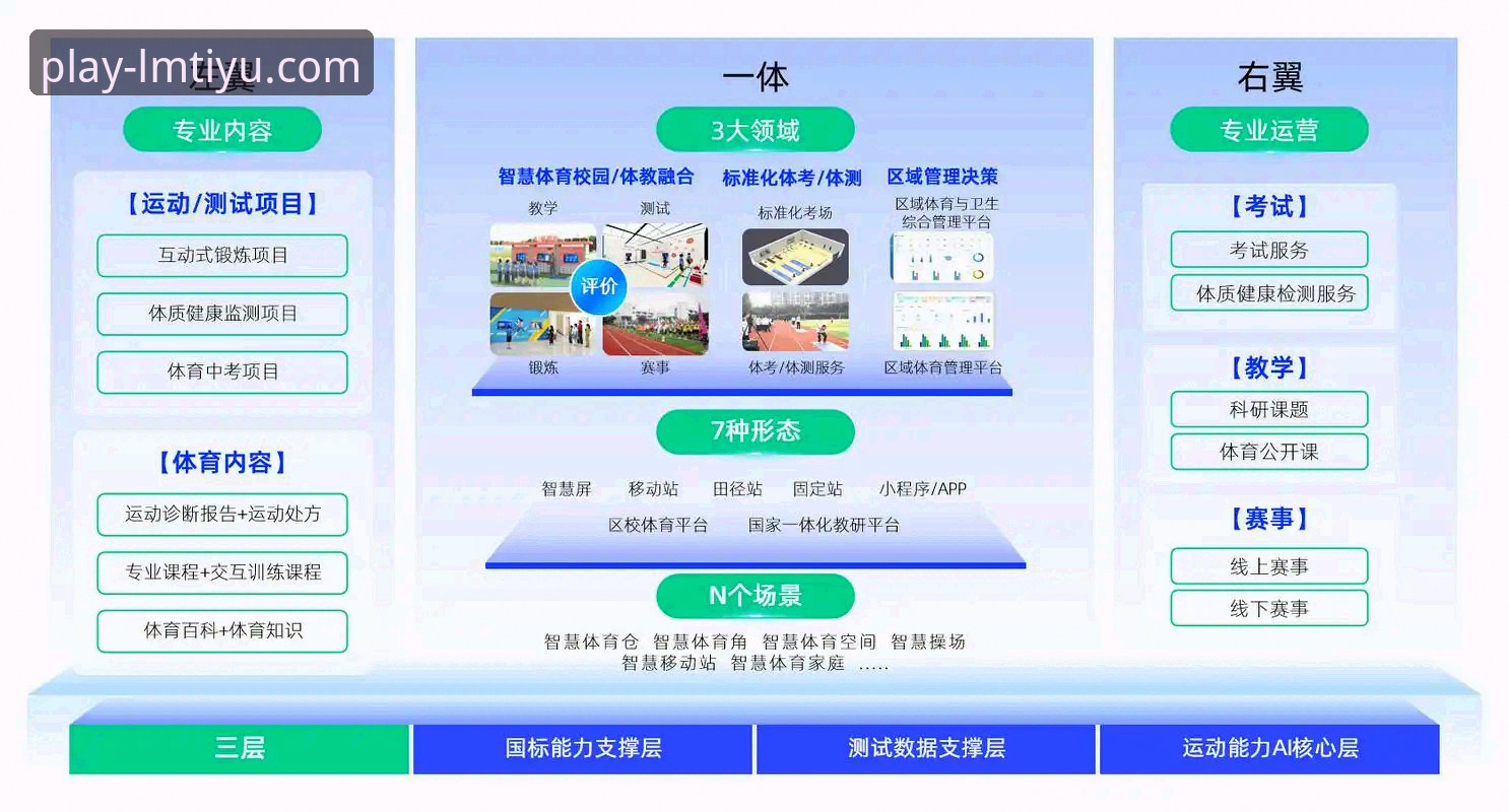LM体育怎么样？深度解析行业领先体育服务平台的优势与使用体验