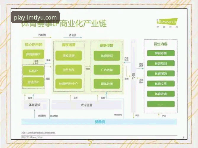 LMSports与传统体育服务平台：行业领先者的差异化优势解析